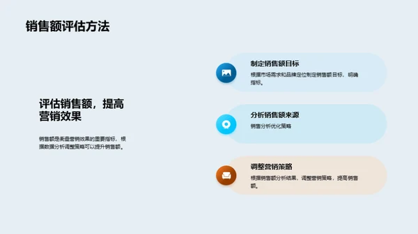 汽车电商市场解析