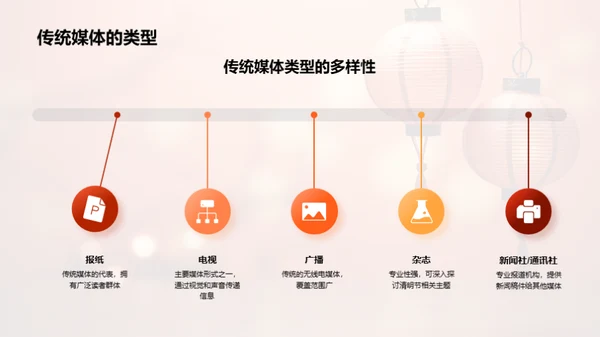 媒体与清明文化