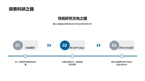 硕士旅程的学术探索