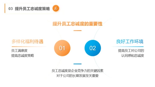 橙色商务风春季招聘与发展PPT模板