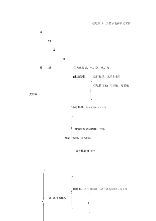 2023年高一地理必修一宇宙中的地球知识点总结详细版.docx
