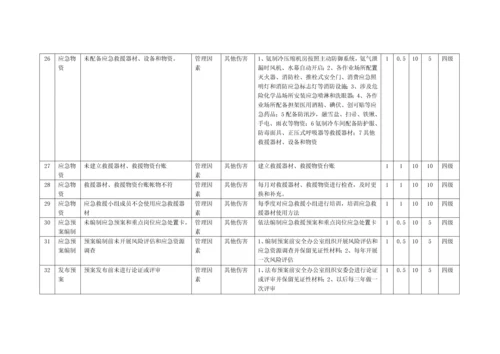 乳制品企业安全管理危险源辨识.docx