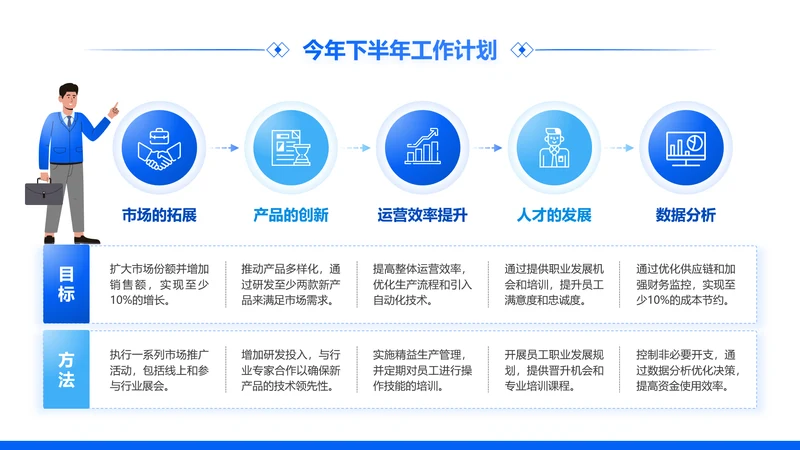 蓝色简约风下半年工作计划