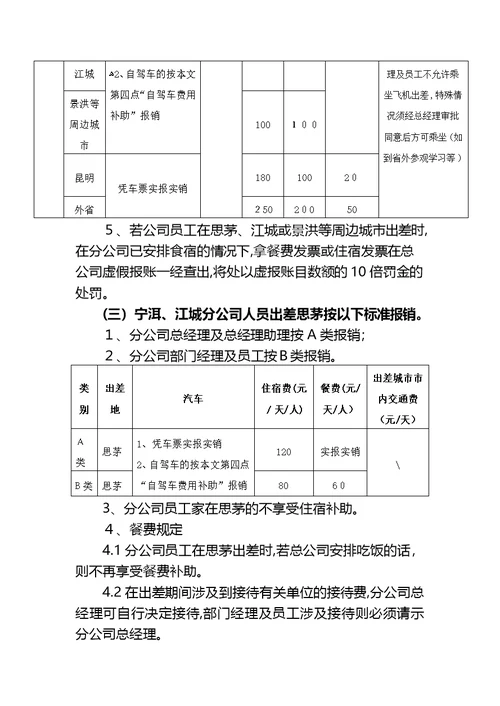 差旅费报销方案-公司全面的差旅费方案
