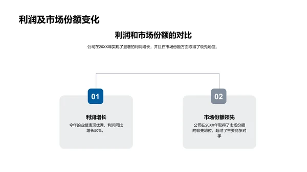 汽车行业走向未来