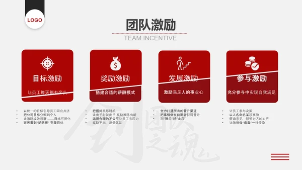 企业文化团队建设员工培训PPT课件