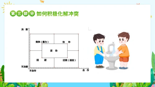 团体心理辅导主题班会PPT课件团队