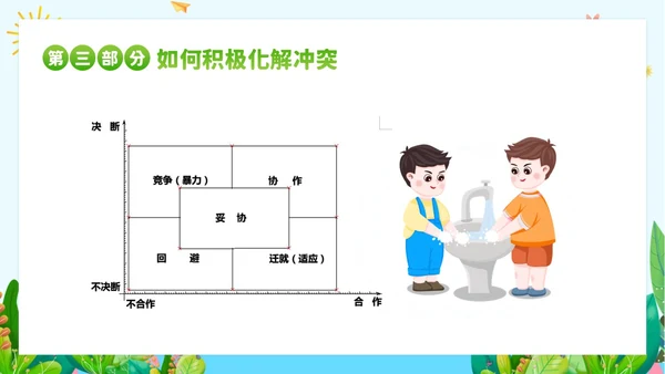 团体心理辅导主题班会PPT课件团队
