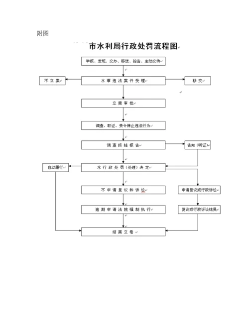 印发水行政执法职权运行流程图.docx