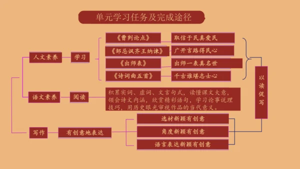 第六单元（单元解读课件）-九年级语文下册同步备课系列（统编版）(共30张PPT)