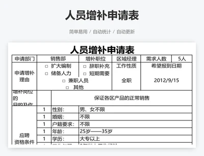 人员增补申请表