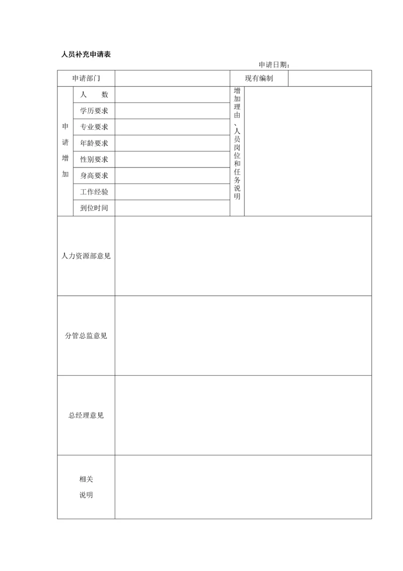 人员补充申请表（范本）.docx