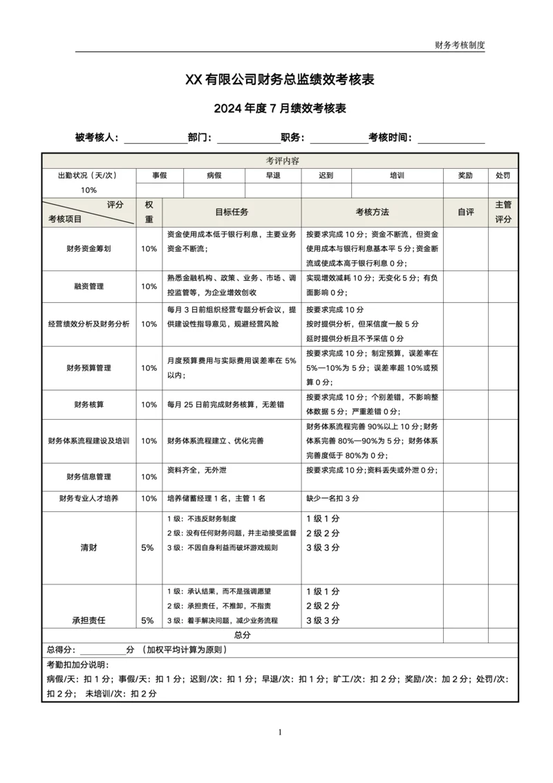 公司财务总监绩效考核表