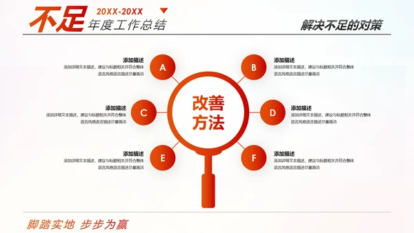跨越2020新年计划年终总结述职报告PPT