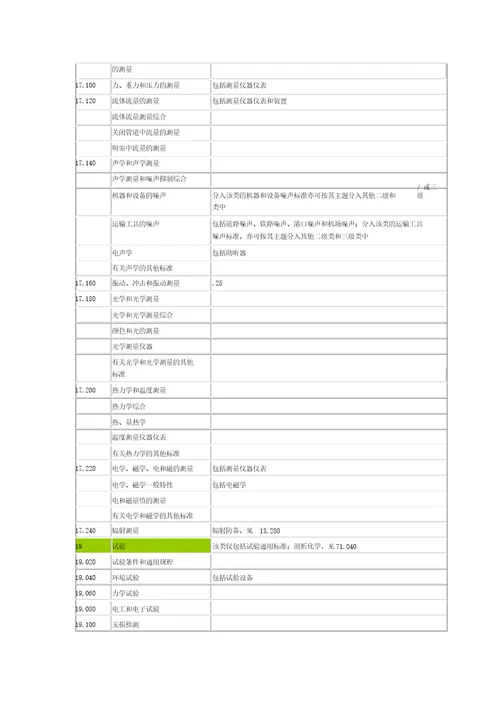 ICS国际标准分类号