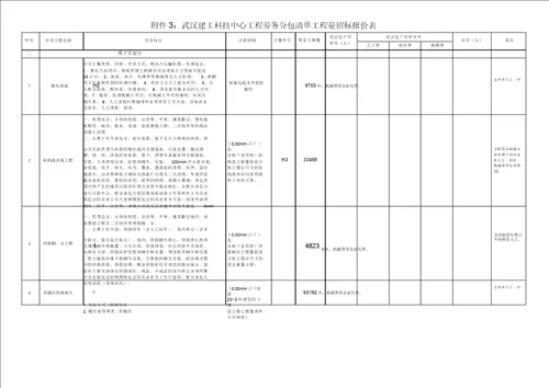 劳务分包工程量清单报价表格