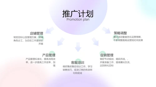 简约渐变风品牌营销方案计划