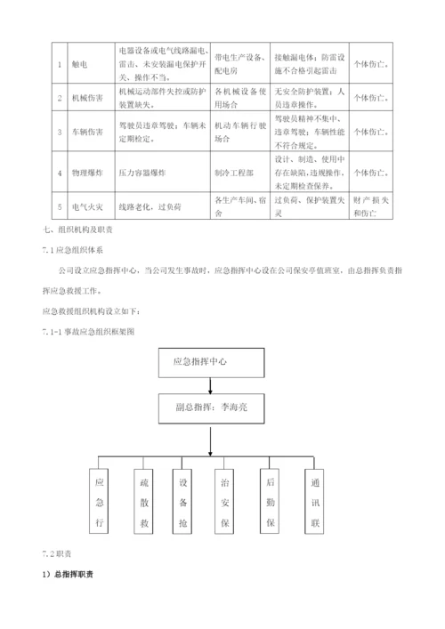 生产经营单位安全生产事故应急预案样本.docx