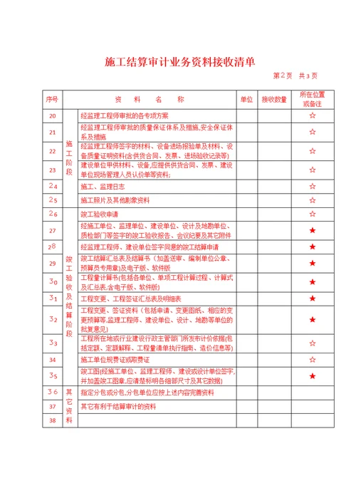 预算评审及结算审计应提供资料清单目录修改