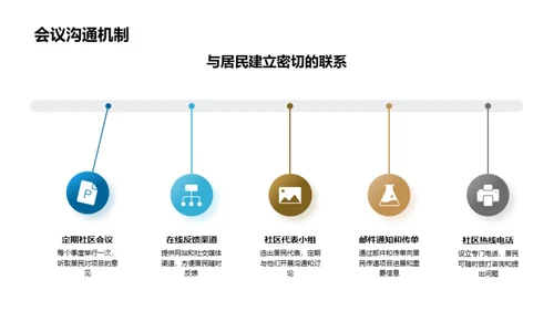 房产开发与社区共融