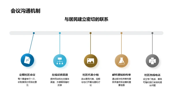 房产开发与社区共融
