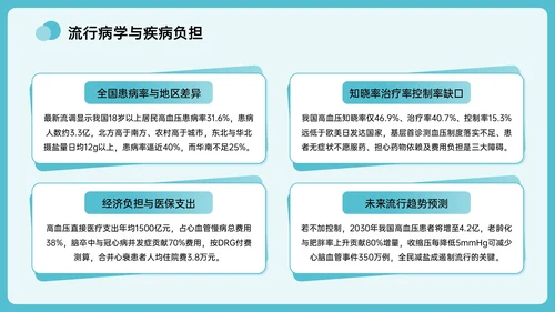 绿色插画风全国高血压日主题PPT模板