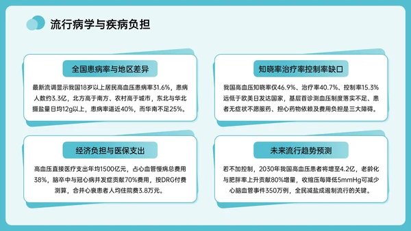 绿色插画风全国高血压日主题PPT模板