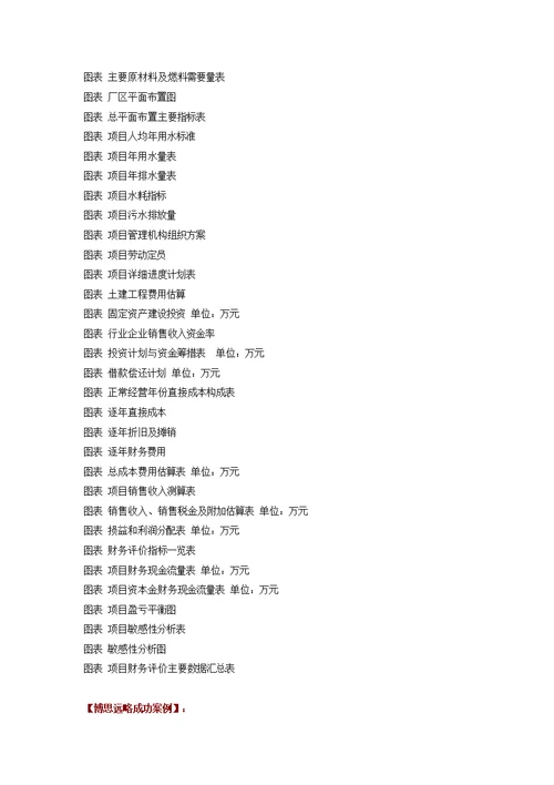 如何设计伞齿轮箱项目可行性研究报告(技术工艺 设备选型 财务概算 厂区规划)方案