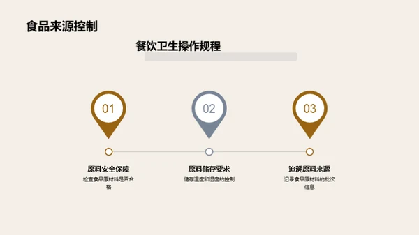 简约风餐饮旅游教学课件PPT模板