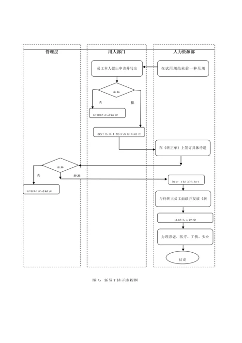 公司人事管理新版制度.docx