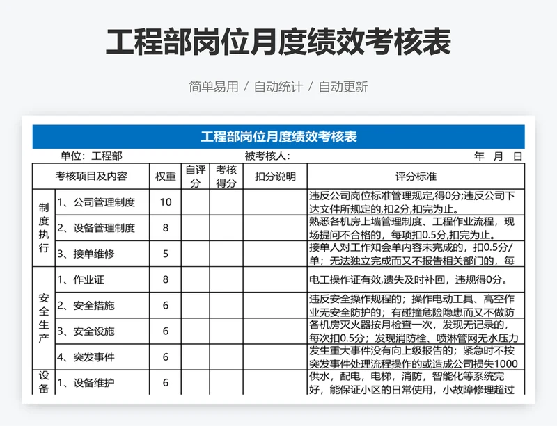 工程部岗位月度绩效考核表