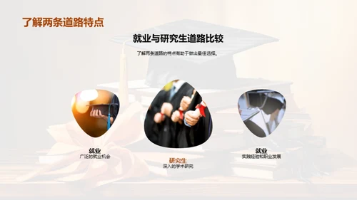 毕业抉择：求学还是就业