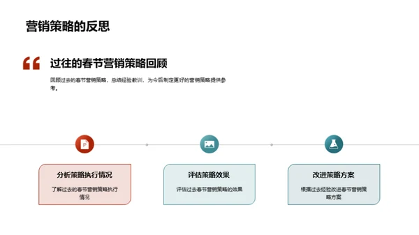 春节家居营销新策