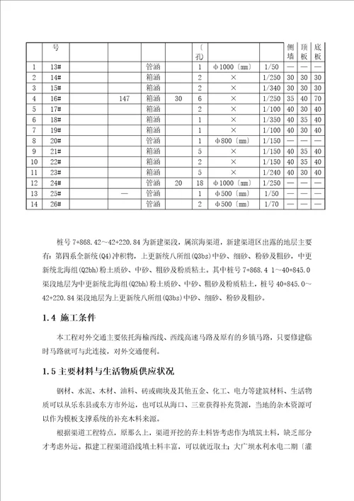 渠下排洪涵洞施工方案