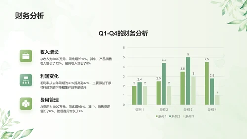 绿色小清新财务金融个人工作总结汇报PPT模板