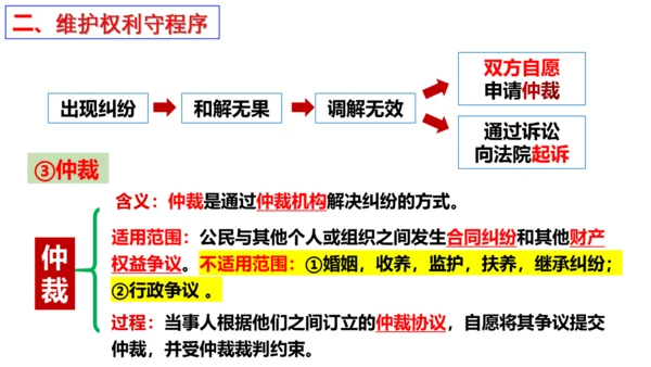 【新课标】3.2 依法行使权利 课件（26张ppt）