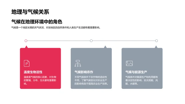 地理知识与环境影响PPT模板