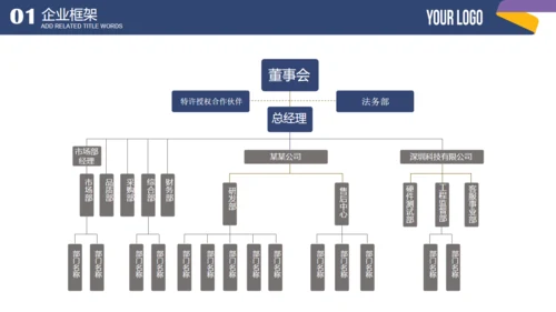 蓝色简约商业融资计划书通用PPT模板