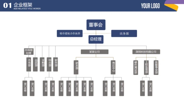 蓝色简约商业融资计划书通用PPT模板