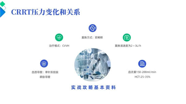 蓝色简约风crrt报警及处理培训课件护理医疗
