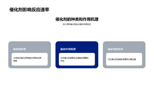 商务风生物医疗教学课件PPT模板