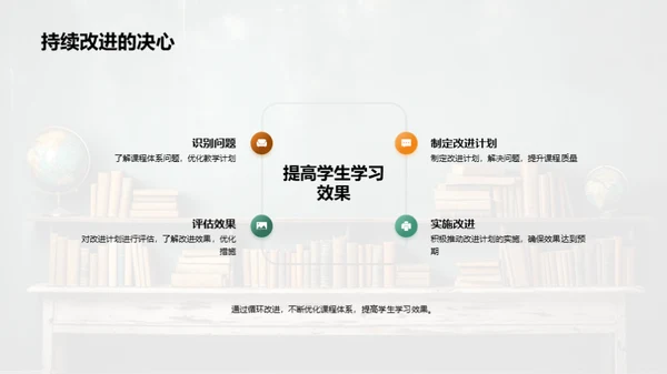 课程实践改革方案