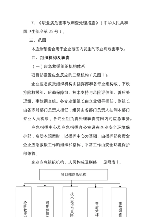 2023年职业病危害事故应急预案.docx