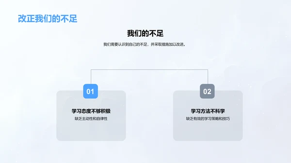 学期学习评估报告