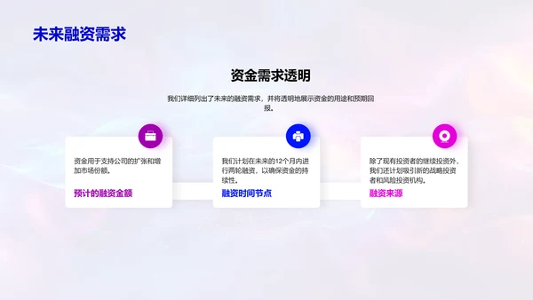融资计划报告PPT模板
