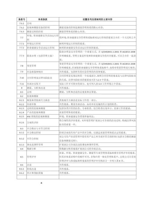 集约型一体化管理体系架构.docx