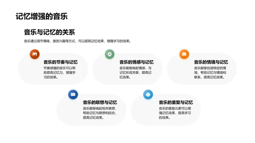 音乐与教学效能PPT模板