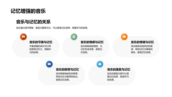 音乐与教学效能PPT模板