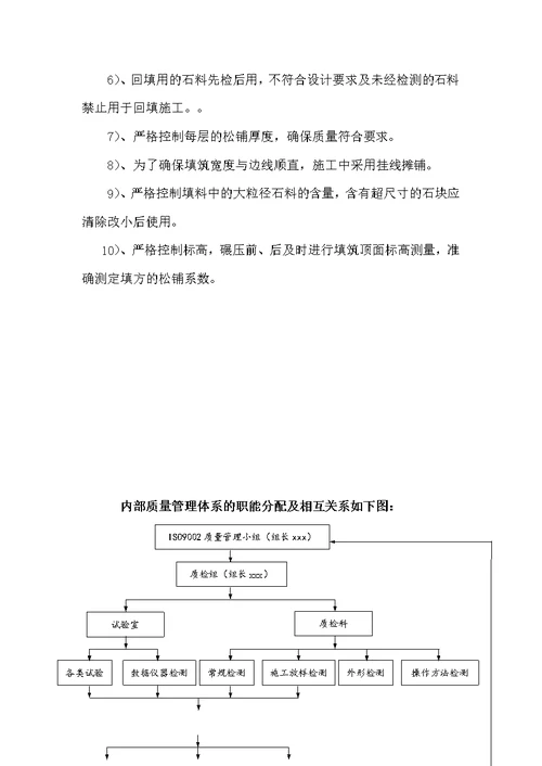 石料回填专项施工方案