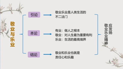 7 敬业与乐业 课件（37张PPT）